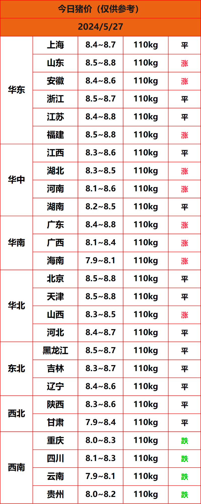 2024.5.27����