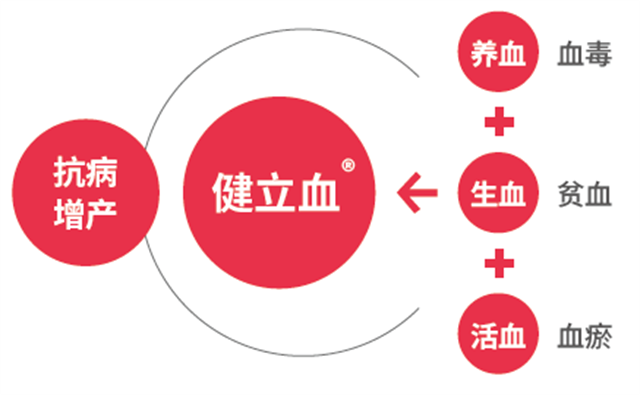 bbin��ӯ����Ѫ