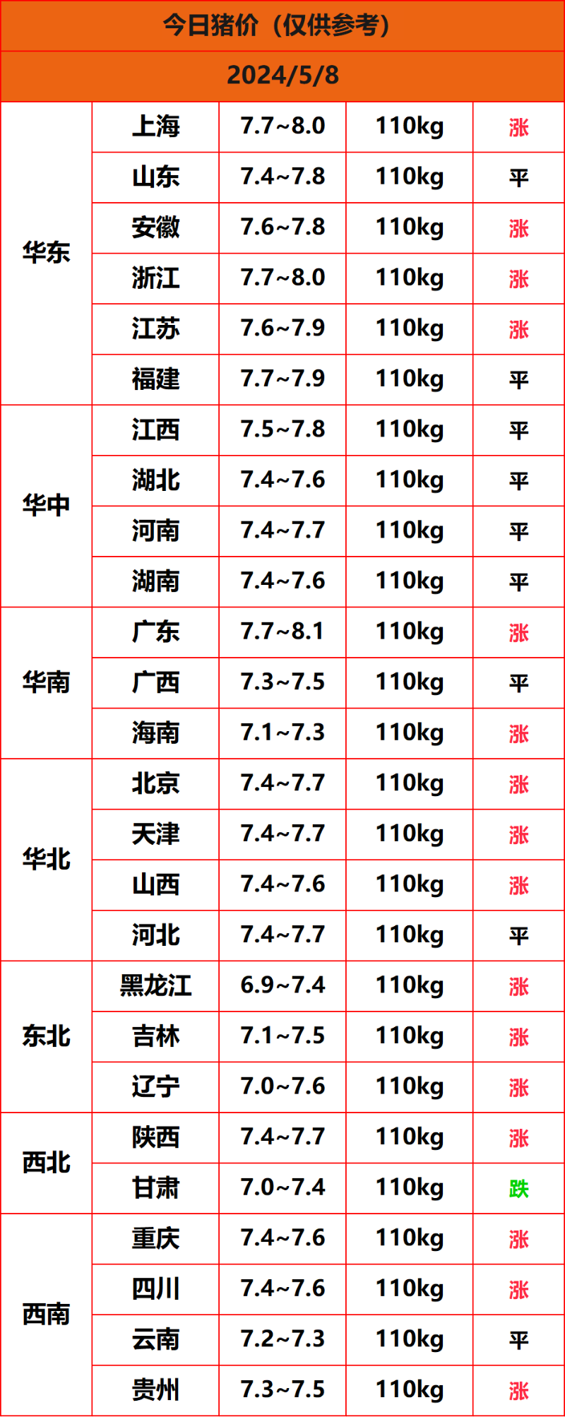 2024.5.8����