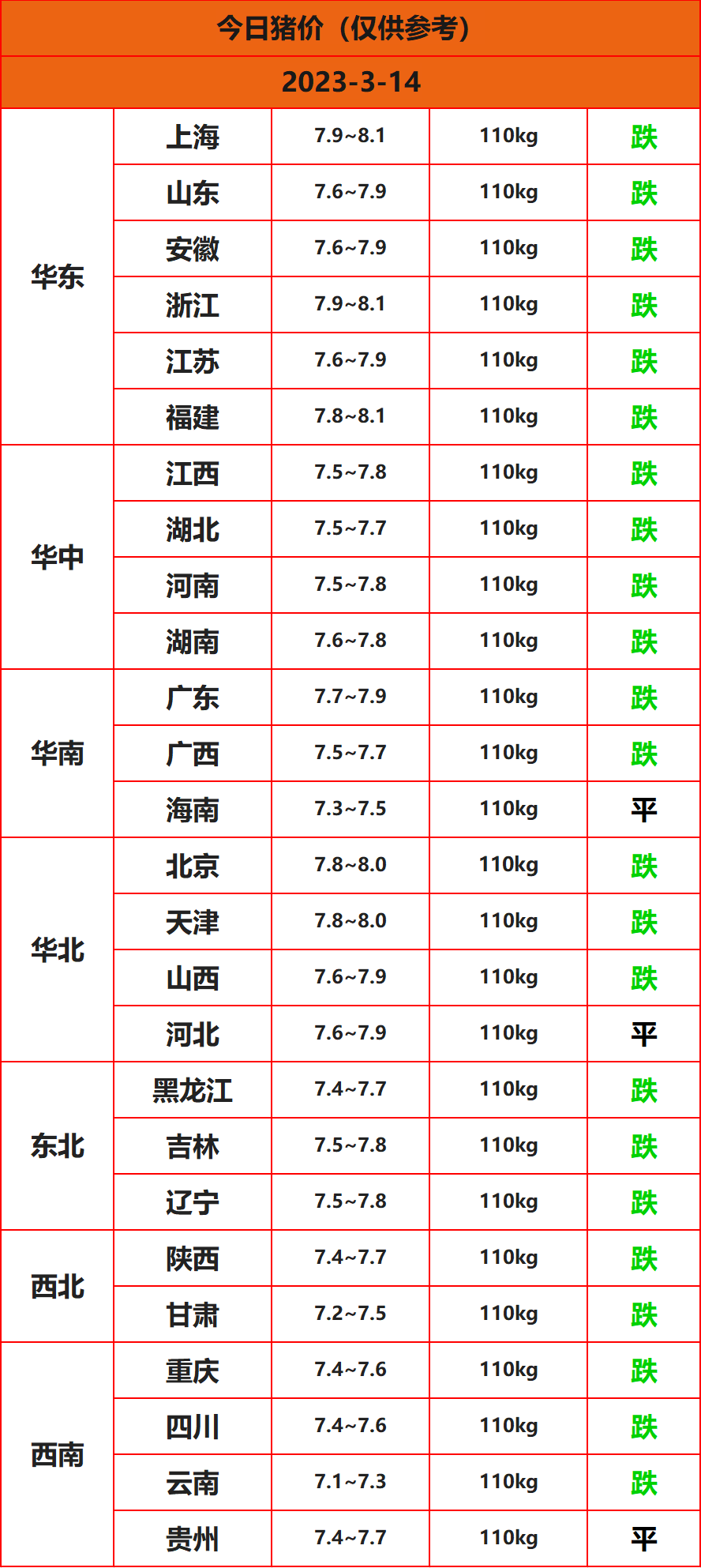 2023.3.14����