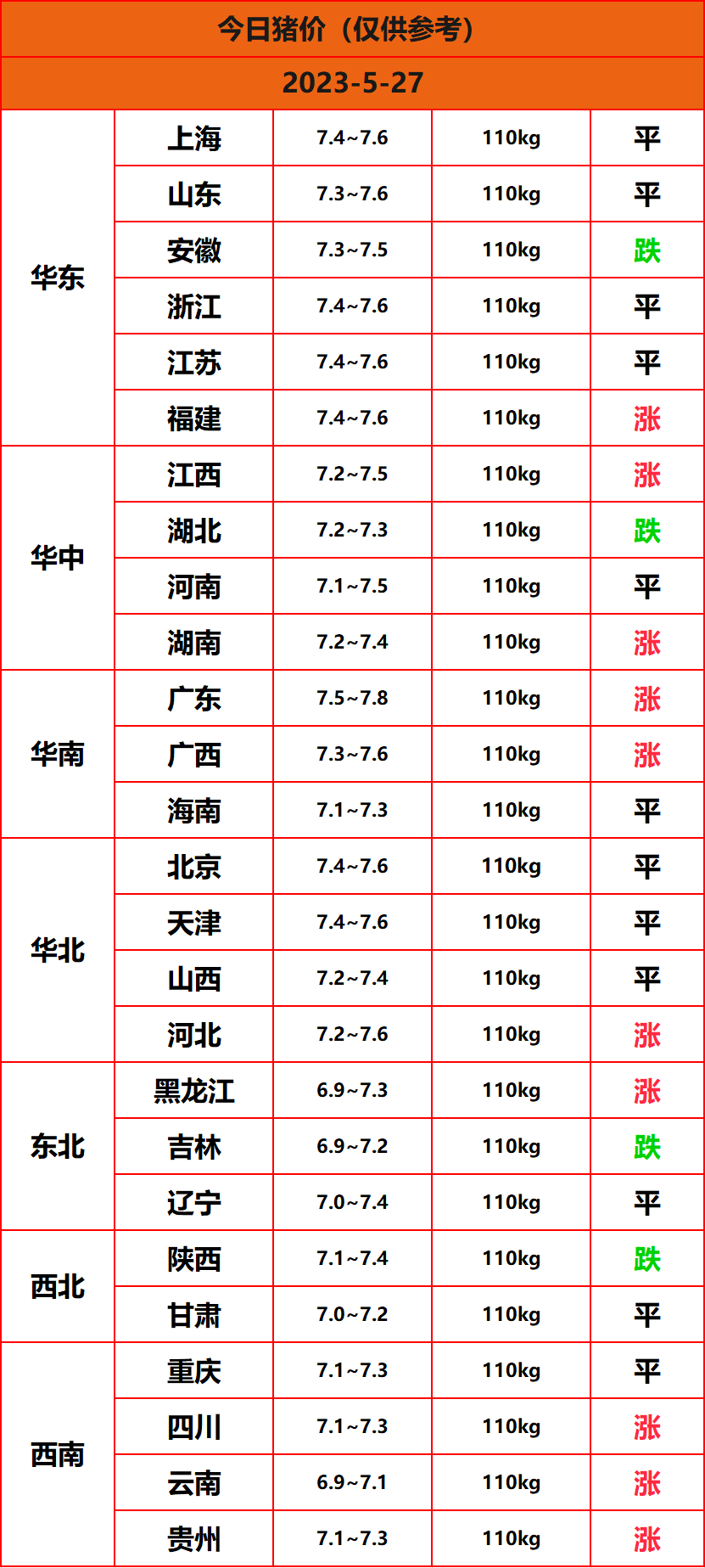 2023.5.27����