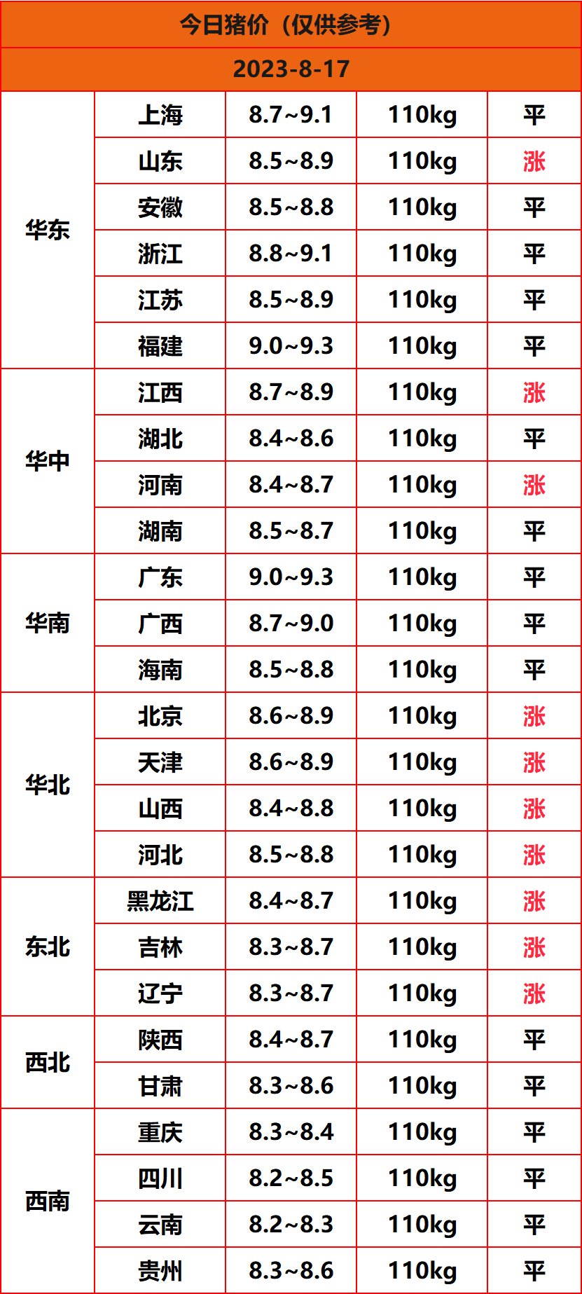 2023.8.17����