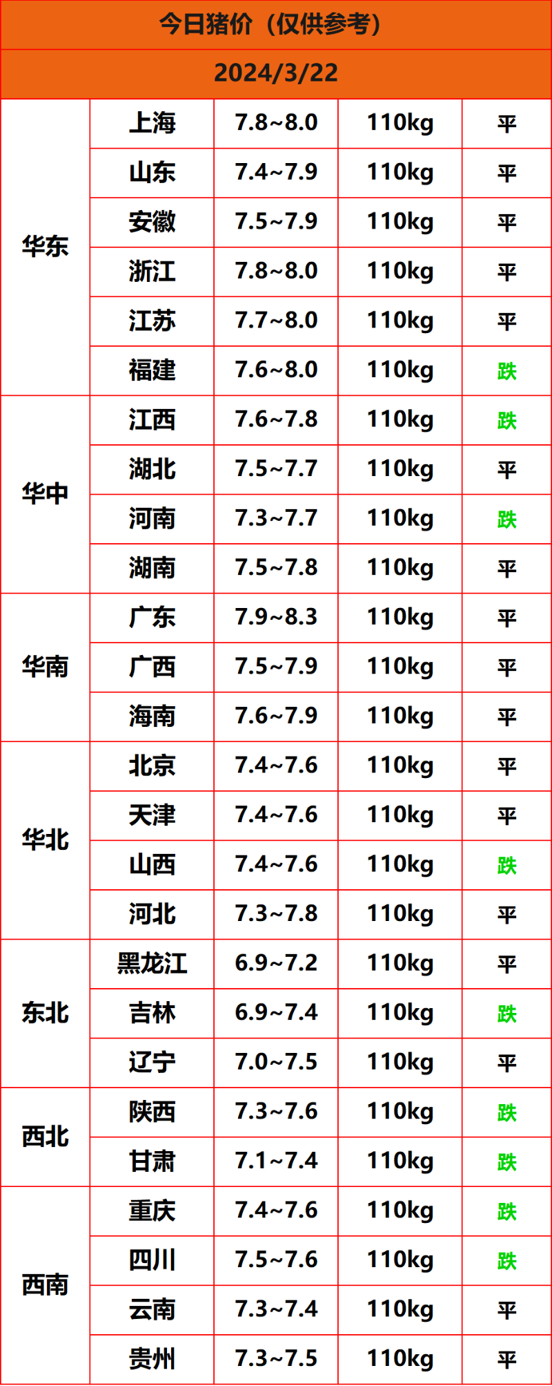 2024.3.22����