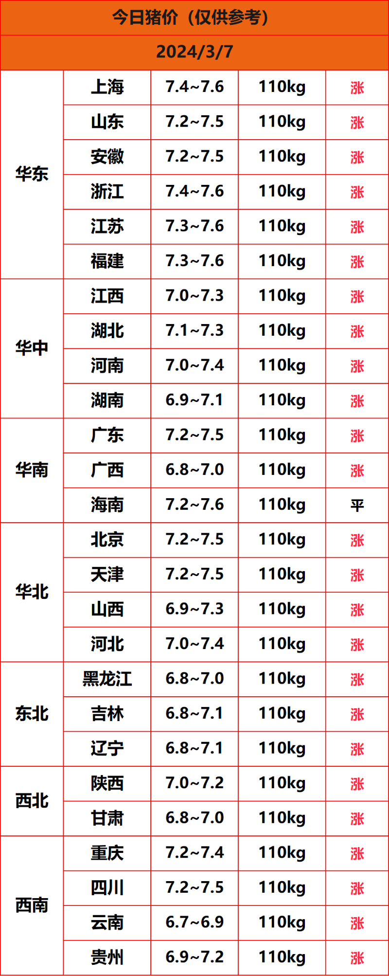 2024.3.7����