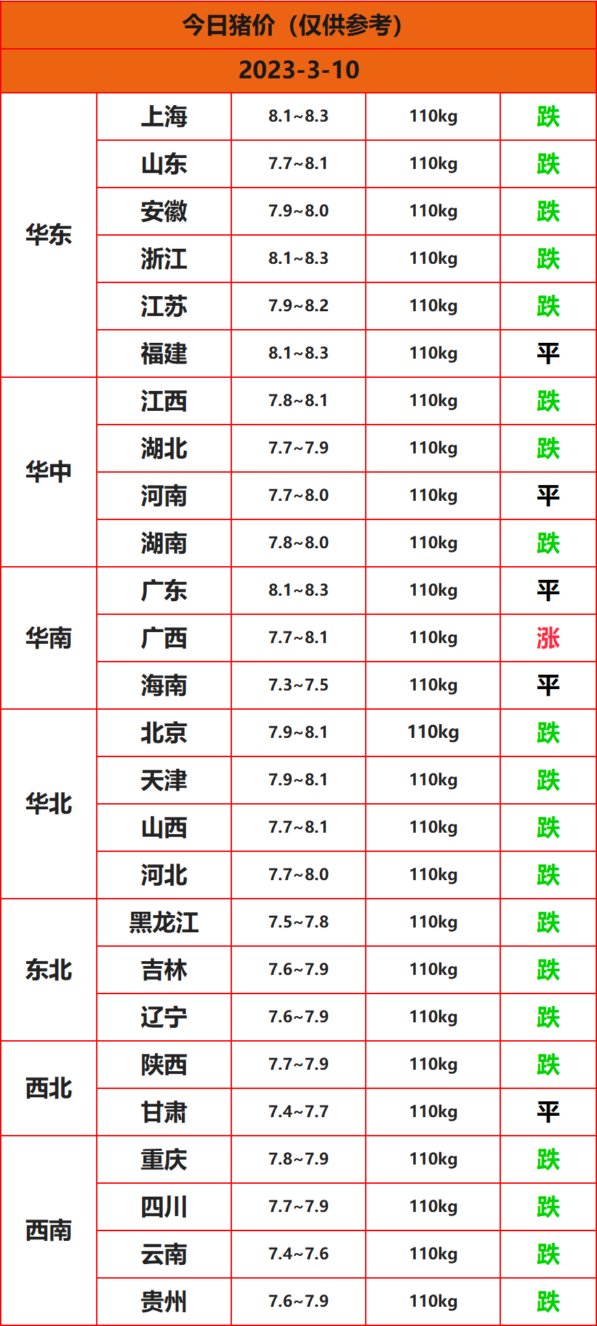2023.3.10����