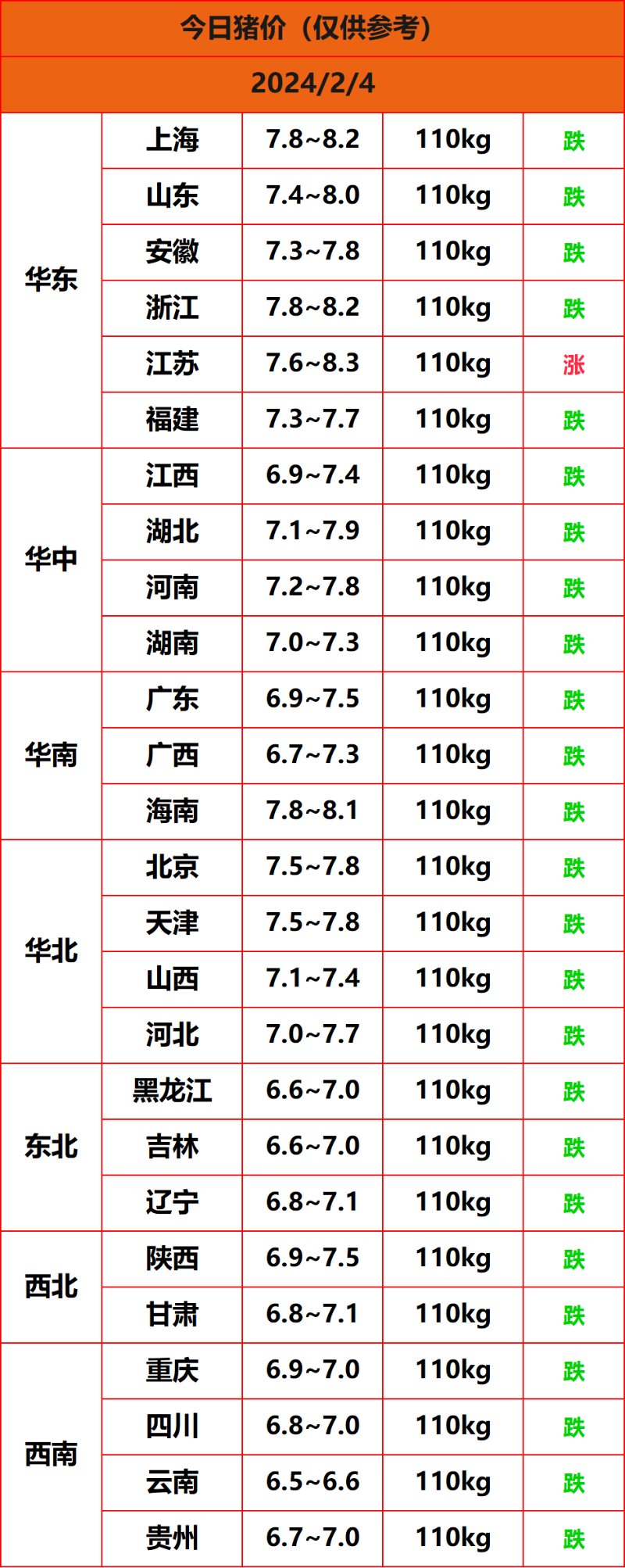 2024.2.4����