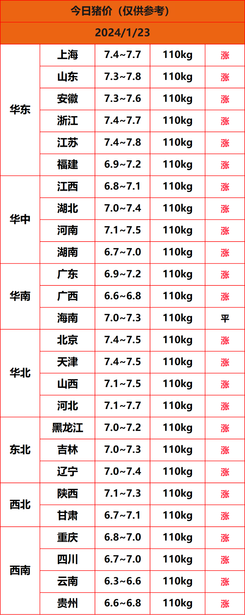 2024.1.23����